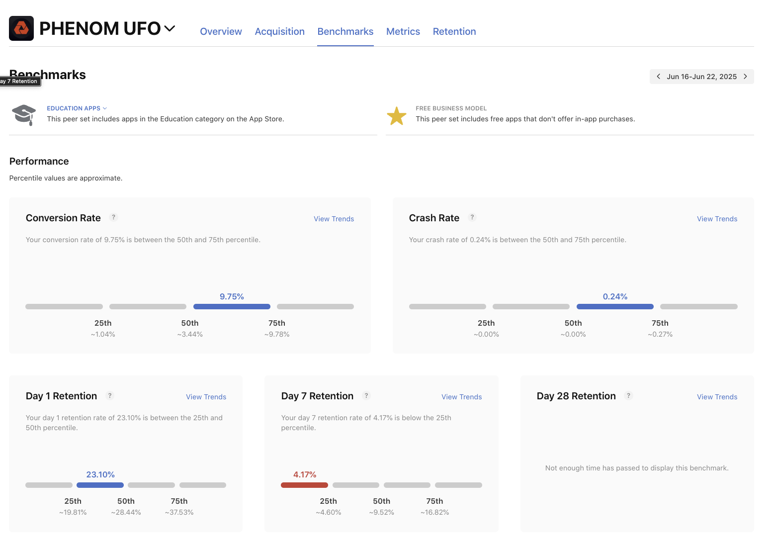iOS App Store Benchmarks